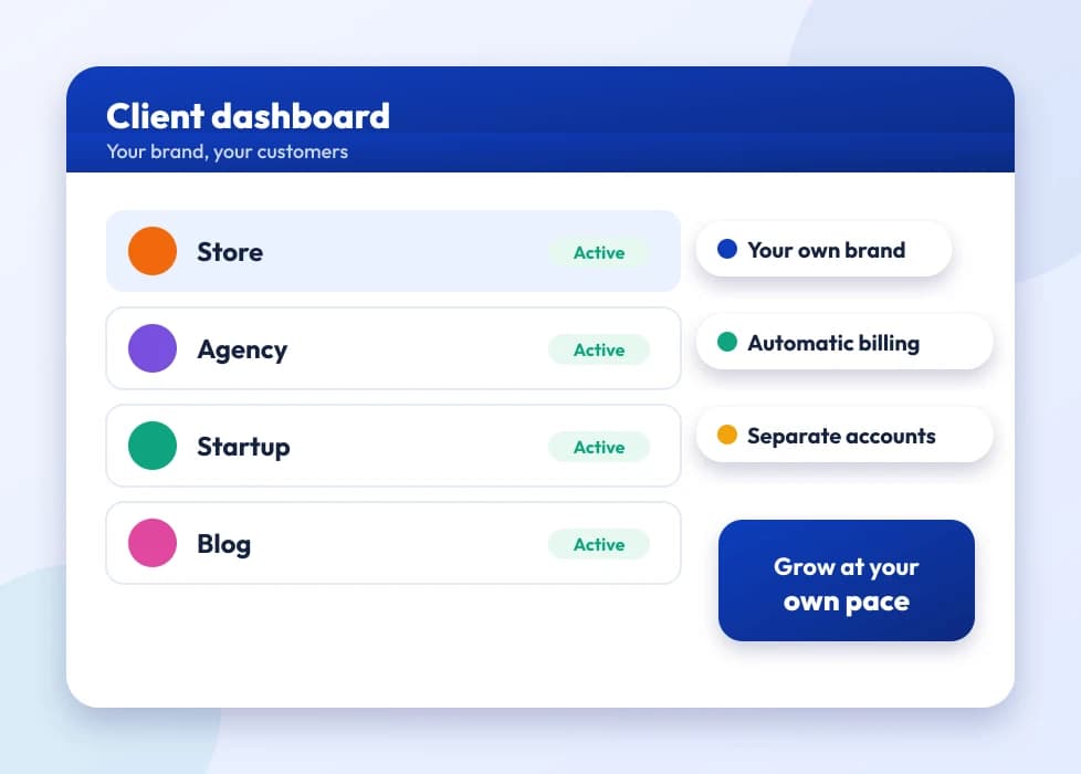 A reseller client dashboard listing active customer accounts