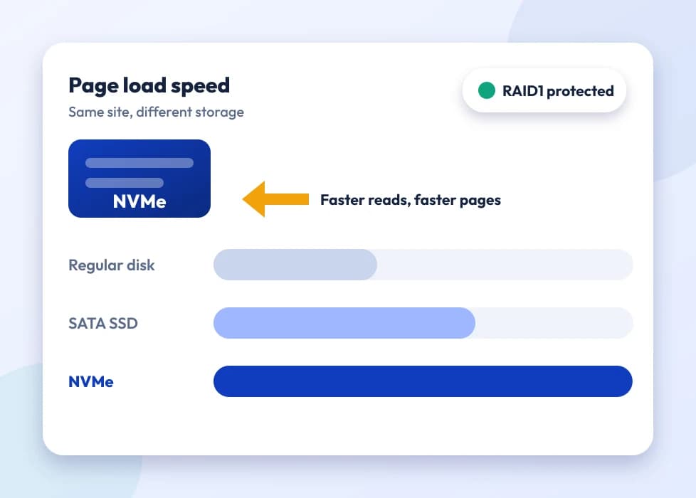An NVMe storage chip with a speed indicator