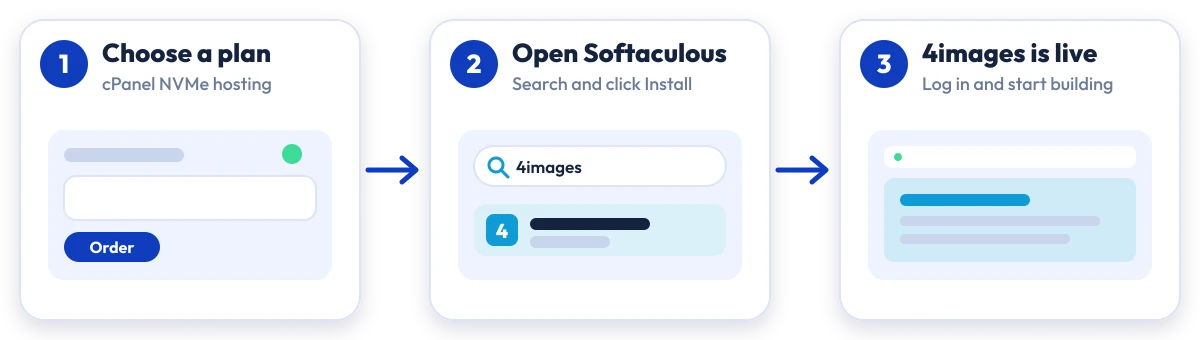 How to install 4images on Hostripples: choose a plan, open Softaculous, 4images is live