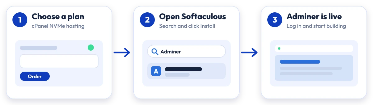 How to install Adminer on Hostripples: choose a plan, open Softaculous, Adminer is live