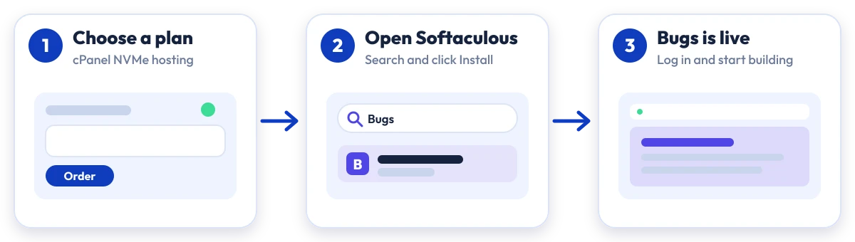 How to install Bugs on Hostripples: choose a plan, open Softaculous, Bugs is live