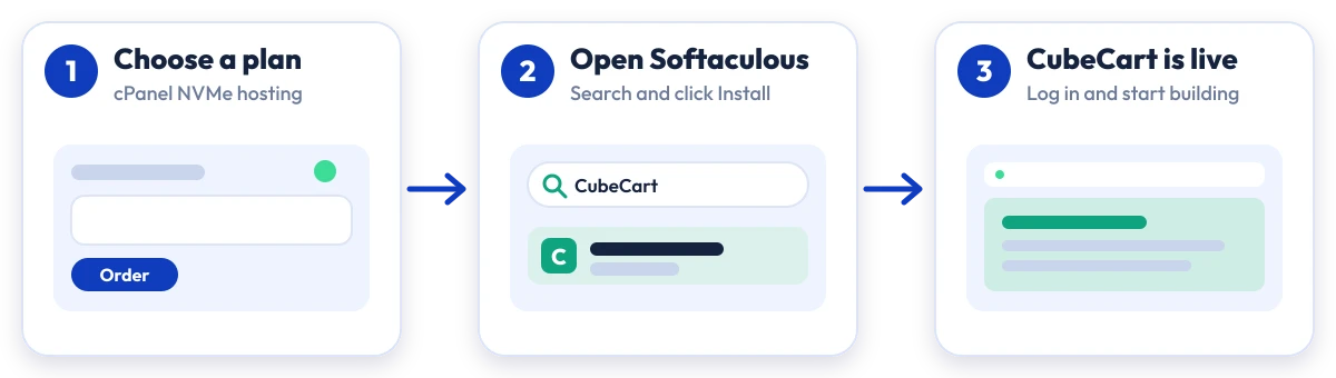 How to install CubeCart on Hostripples: choose a plan, open Softaculous, CubeCart is live