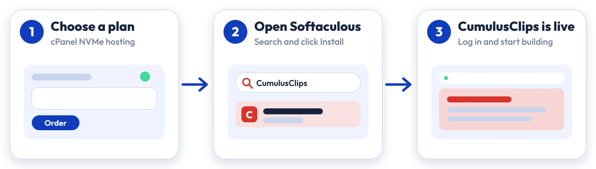 How to install CumulusClips on Hostripples: choose a plan, open Softaculous, CumulusClips is live