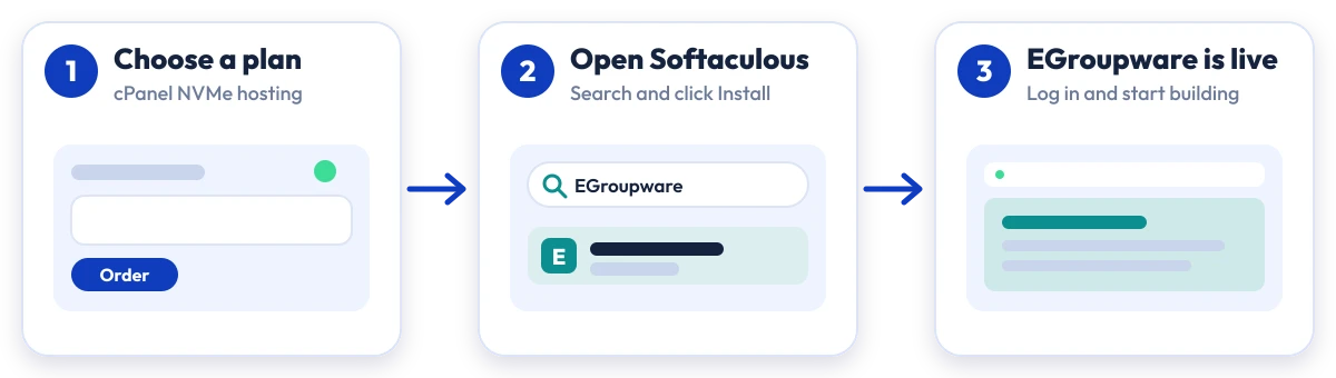 How to install EGroupware on Hostripples: choose a plan, open Softaculous, EGroupware is live