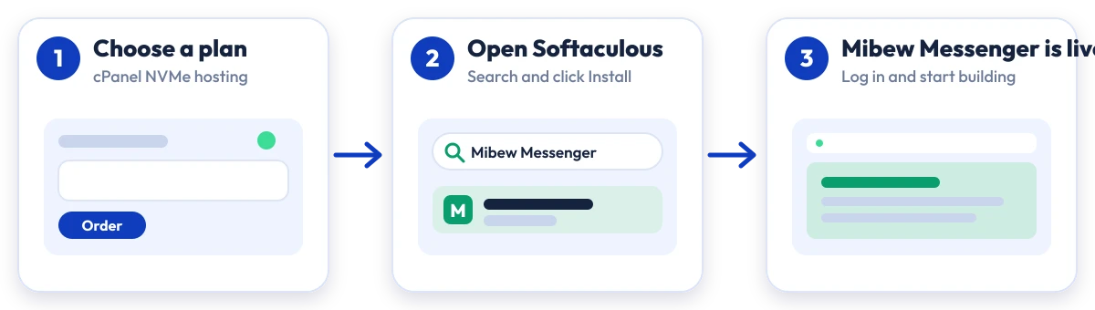How to install Mibew Messenger on Hostripples: choose a plan, open Softaculous, Mibew Messenger is live