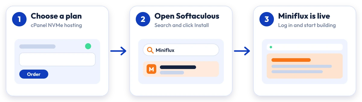 How to install Miniflux on Hostripples: choose a plan, open Softaculous, Miniflux is live