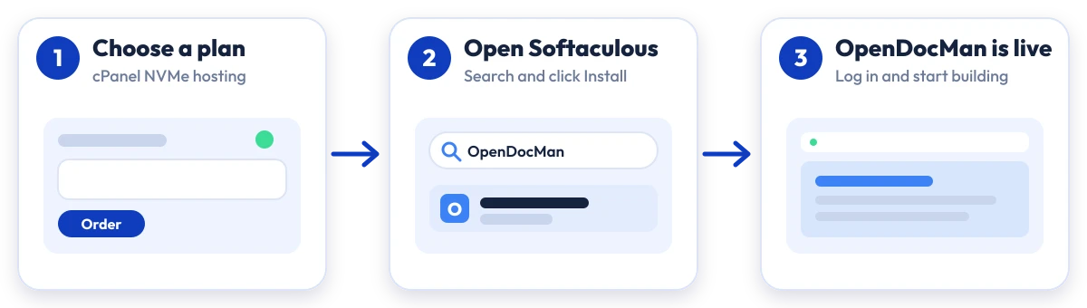 How to install OpenDocMan on Hostripples: choose a plan, open Softaculous, OpenDocMan is live