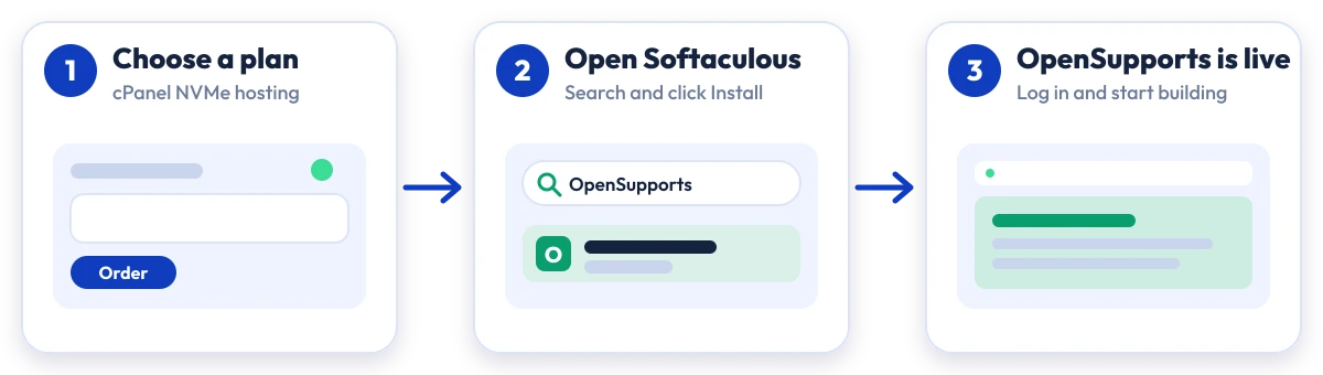 How to install OpenSupports on Hostripples: choose a plan, open Softaculous, OpenSupports is live