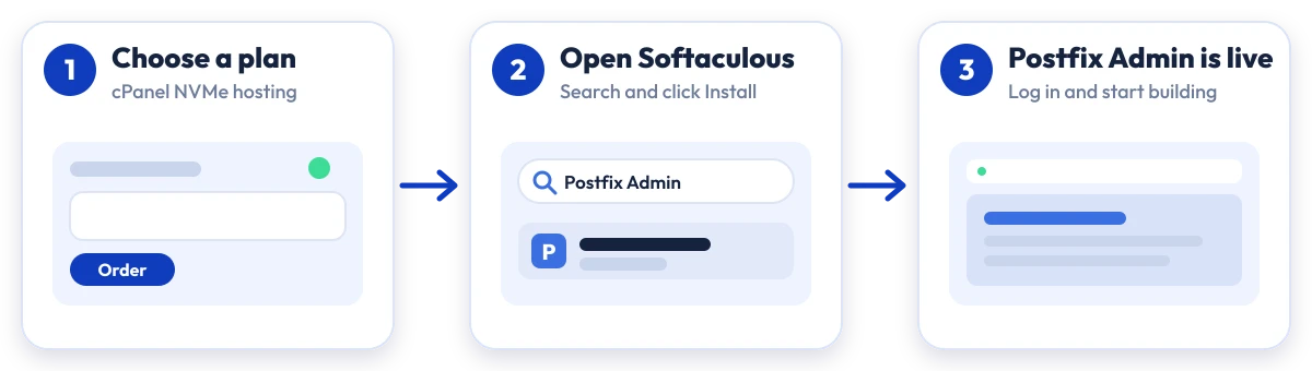 How to install Postfix Admin on Hostripples: choose a plan, open Softaculous, Postfix Admin is live