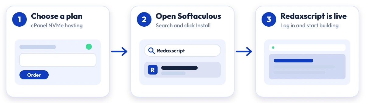 How to install Redaxscript on Hostripples: choose a plan, open Softaculous, Redaxscript is live