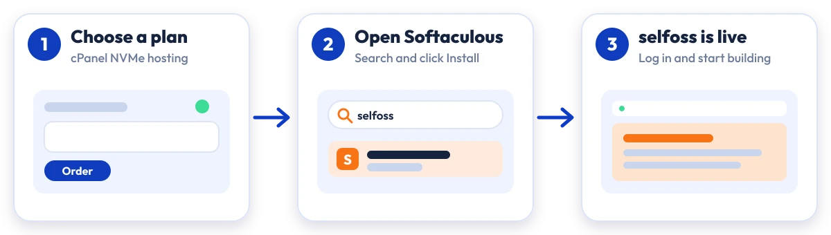 How to install selfoss on Hostripples: choose a plan, open Softaculous, selfoss is live