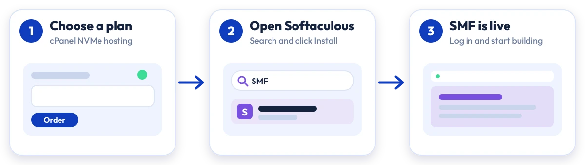 How to install SMF on Hostripples: choose a plan, open Softaculous, SMF is live