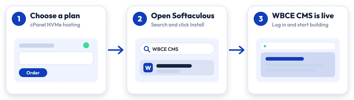 How to install WBCE CMS on Hostripples: choose a plan, open Softaculous, WBCE CMS is live