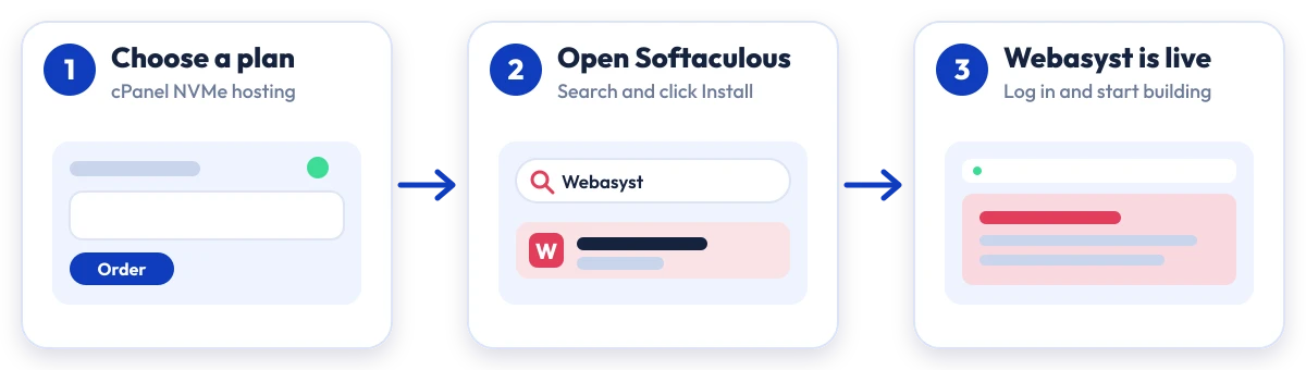 How to install Webasyst on Hostripples: choose a plan, open Softaculous, Webasyst is live
