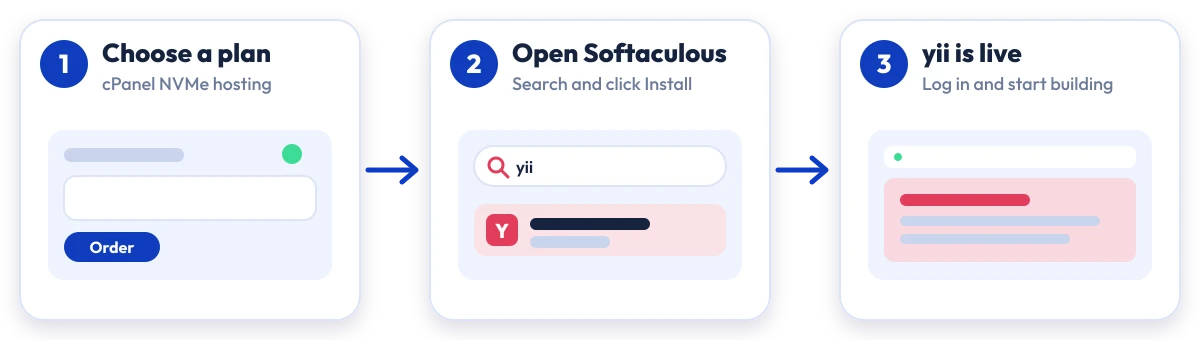 How to install Yii on Hostripples: choose a plan, open Softaculous, Yii is live